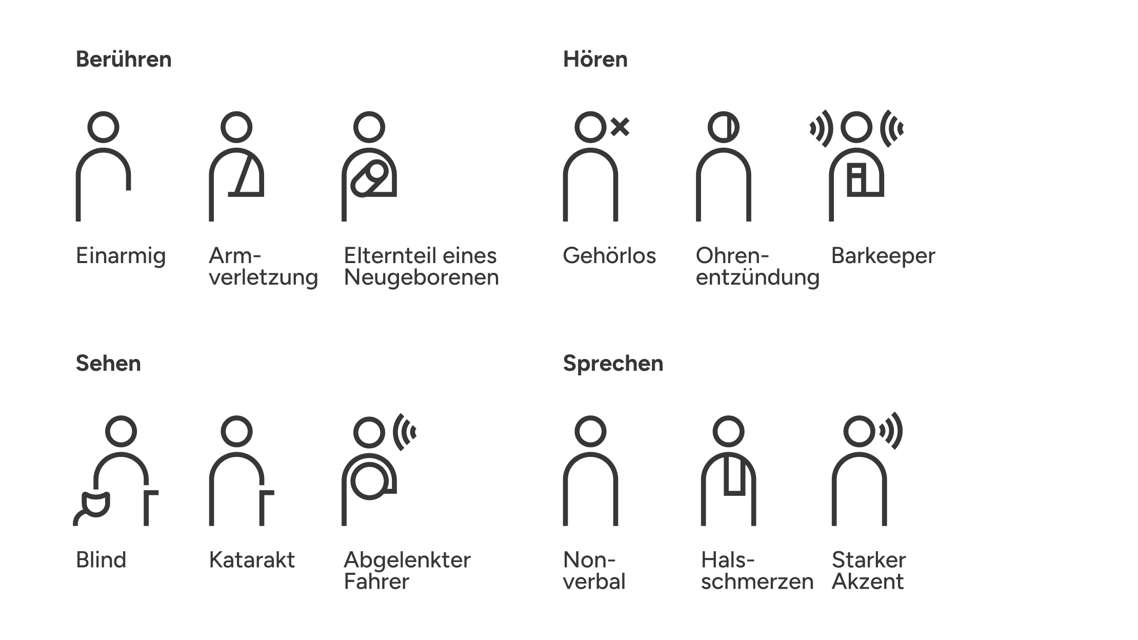Icons representing various conditions: one-armed, arm injury, parent, hearing loss, ear infection, bartender, blind, cataract, distracted driver, non-verbal, sore throat, strong accent.