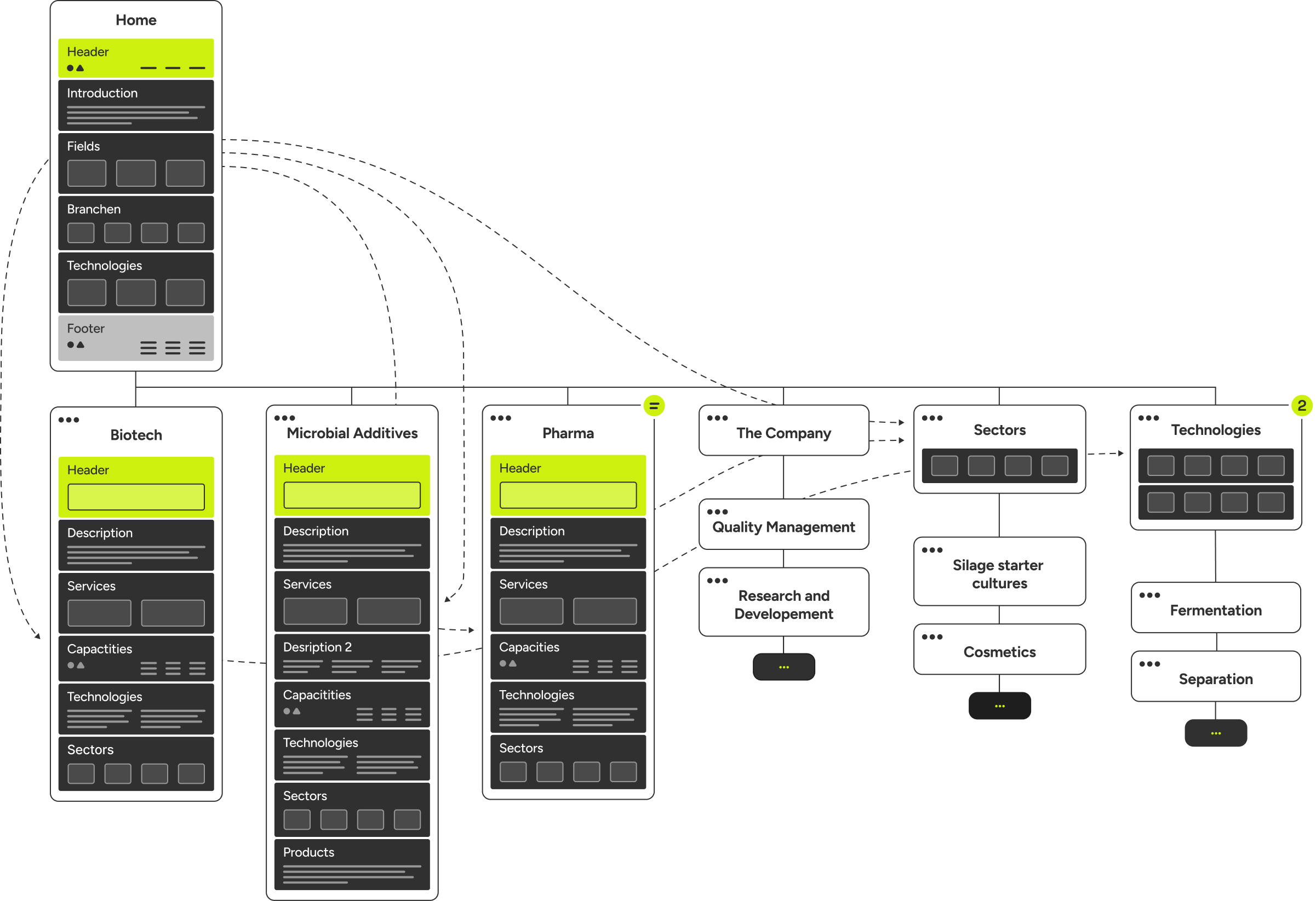 lx_media_case_study_lactosan_sitemap_english