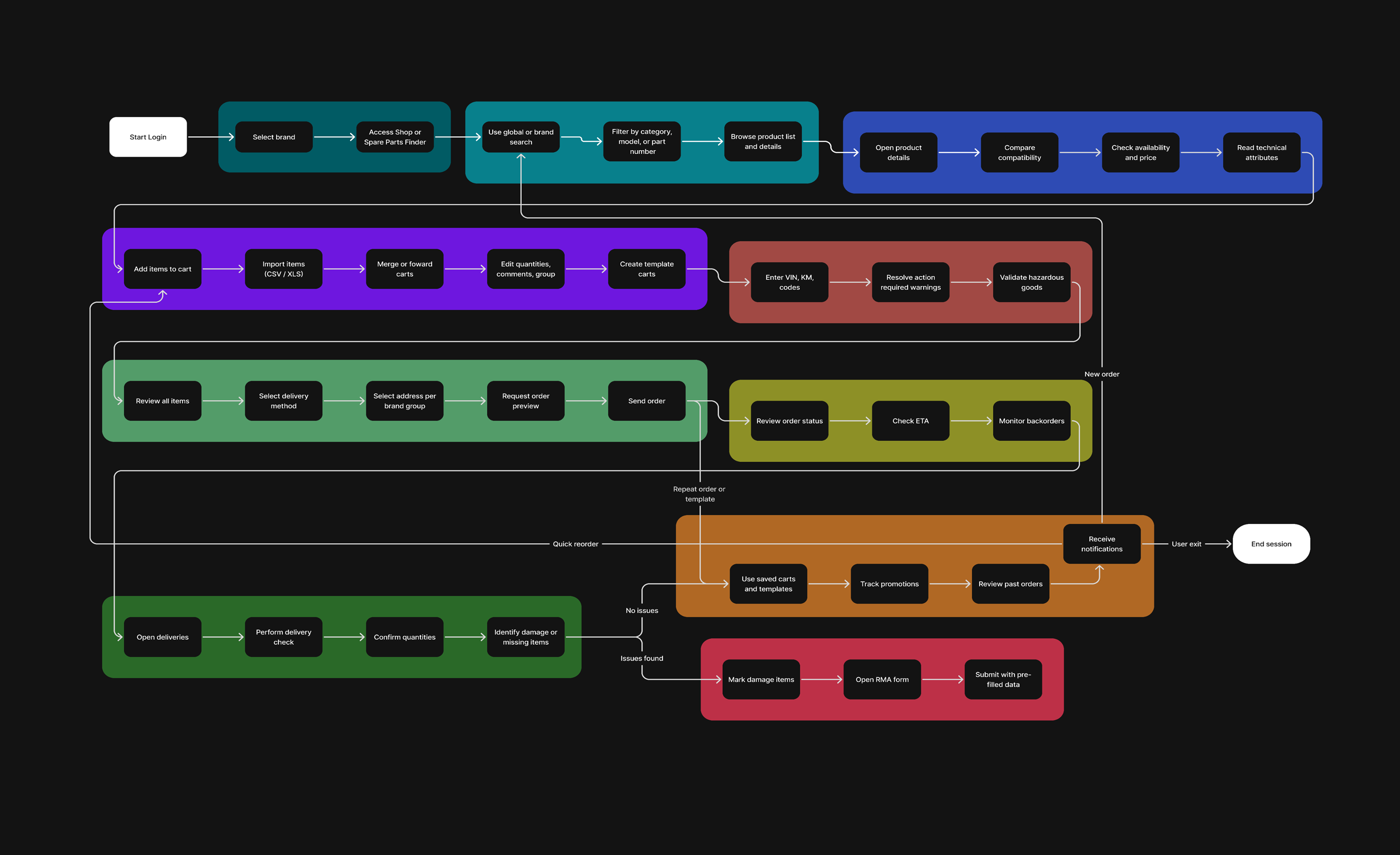ux_strategy_bigger